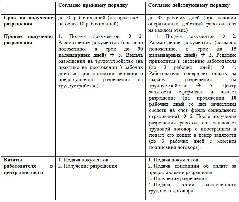 Ru inozemci