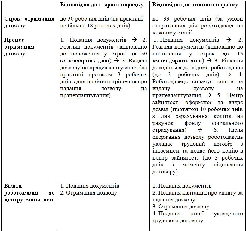 Ukr inozemci