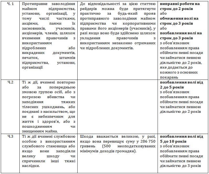 Table3 rejderstvo