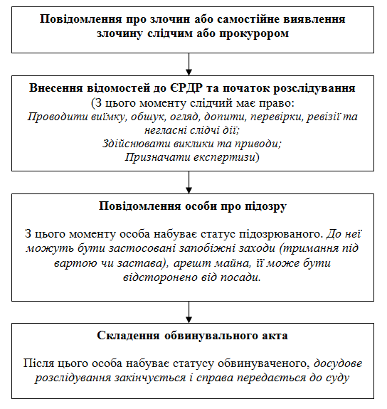 chart 1