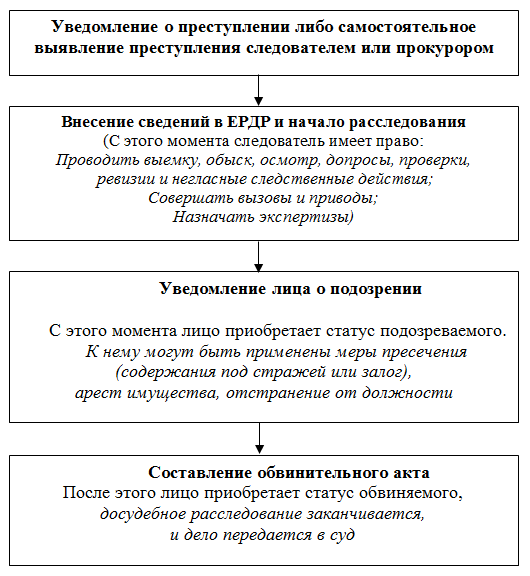 chart 1 ru