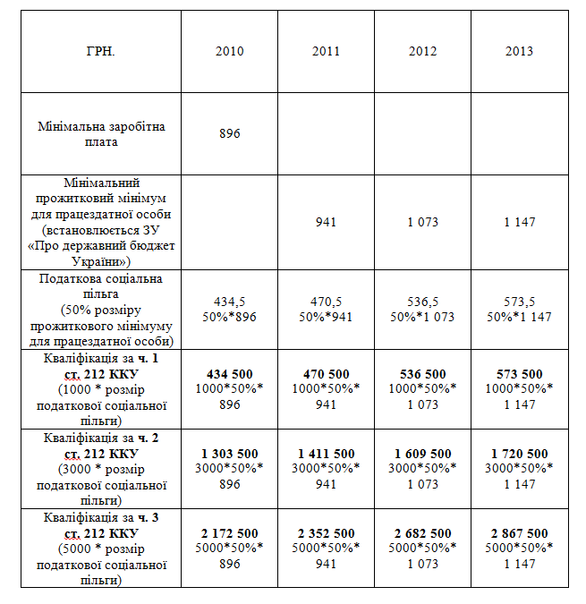 chart 2