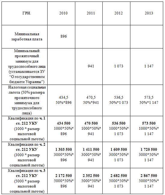 chart 2 ru