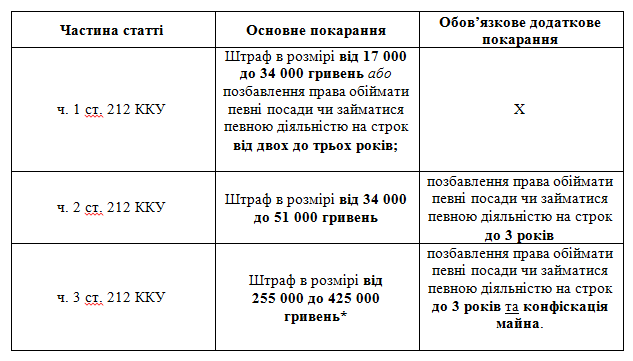 chart 3