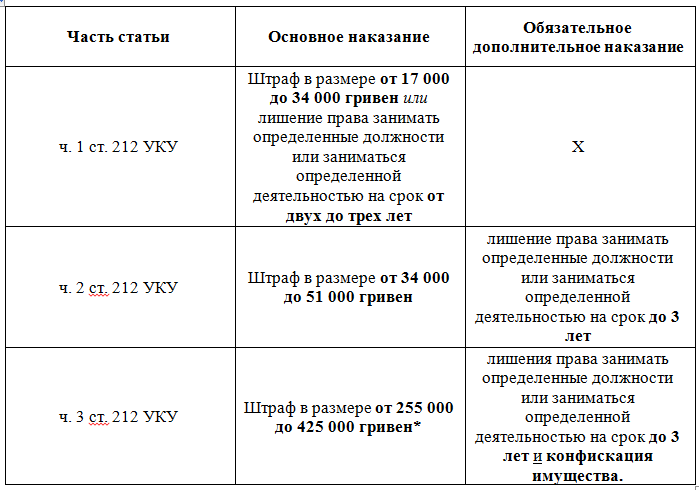 chart 3 ru